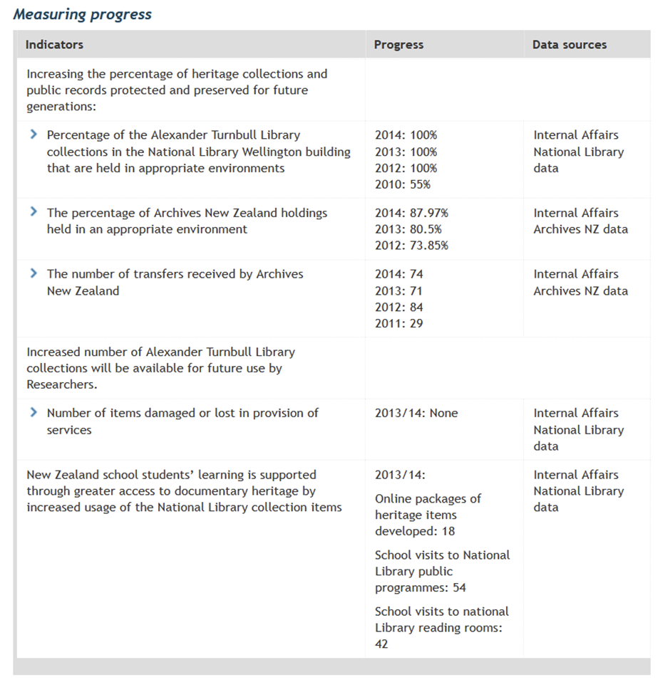Image of 2014 Update from NZ Government on public office recordkeeping